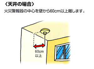 設置例