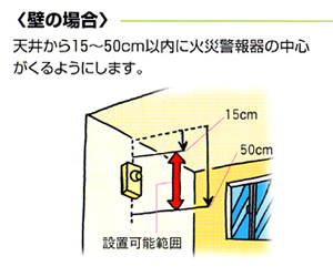 設置例