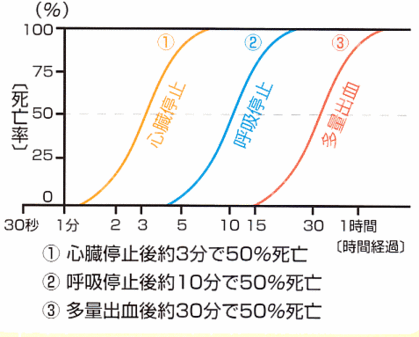 死亡率