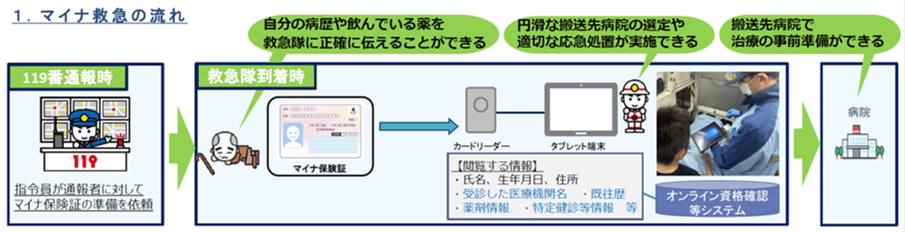 マイナ救急（図１４）.png