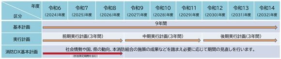 keikakukikan.jpg